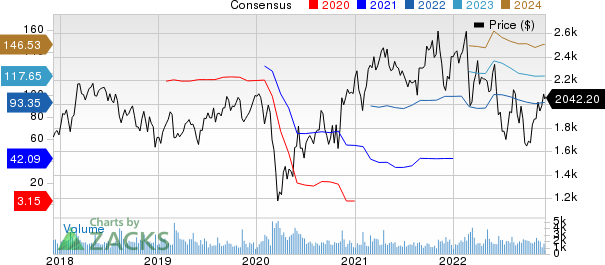 Booking Holdings Inc. Price and Consensus