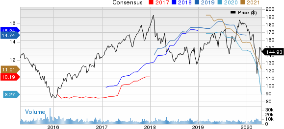 Cummins Inc. Price and Consensus