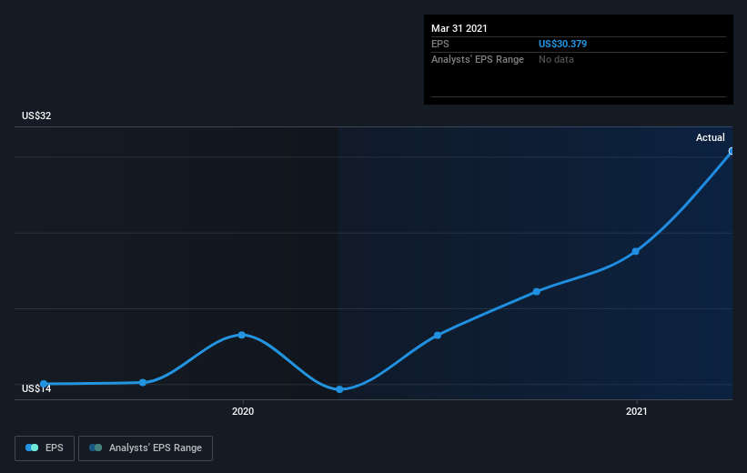 earnings-per-share-growth