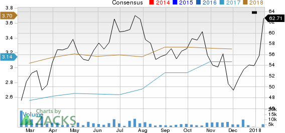 BIOVERATIV INC Price and Consensus