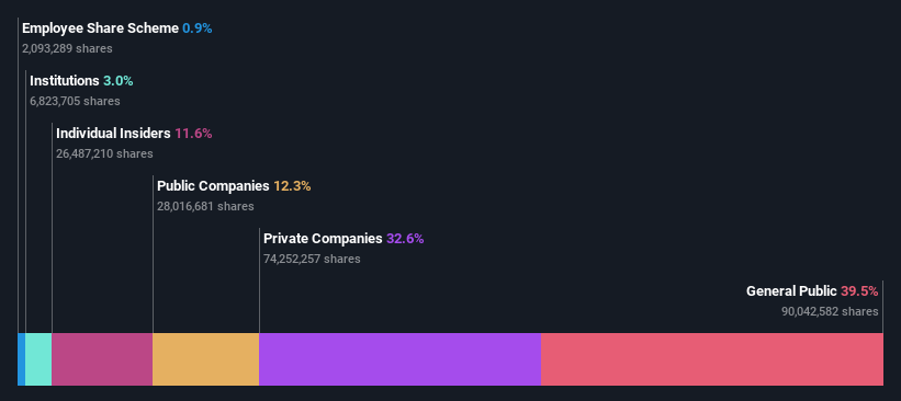 ownership-breakdown