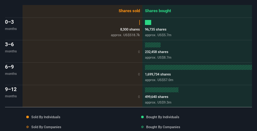 insider-trading-volume