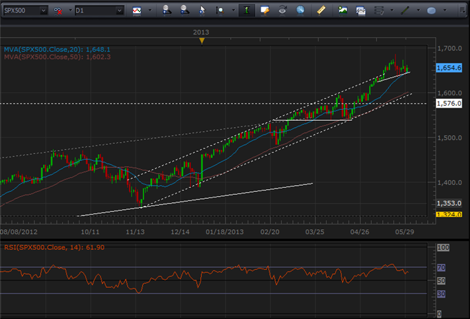 Which_is_More_Overbought_US_Dollar_or_SP_500_body_Picture_8.png, Which is More Overbought: US Dollar or S&P 500?