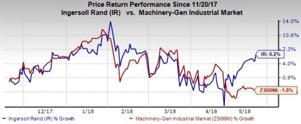 Leveraging on the technological knowhow of the Ingersoll-Rand Plc (IR) and Mitsubishi Electric JV, the products have created a niche market in the United States and some Latin American countries.