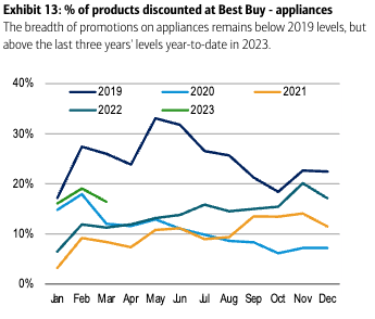 13 Appliances That Will Last 10 Years or More