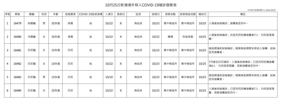 （指揮中心提供）