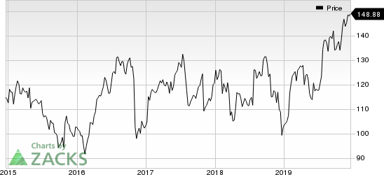 Zimmer Biomet Holdings, Inc. Price