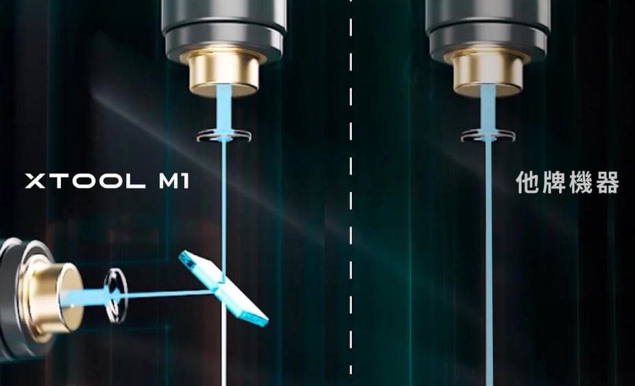 xTool M1 三合一雷雕機：支援雷雕、雷切、刀割三種模式，輕鬆實現腦中