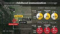 Why these 2 small towns in southern Alberta have vastly different vaccination rates