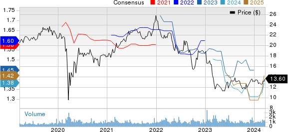 Gladstone Commercial Corporation Price and Consensus