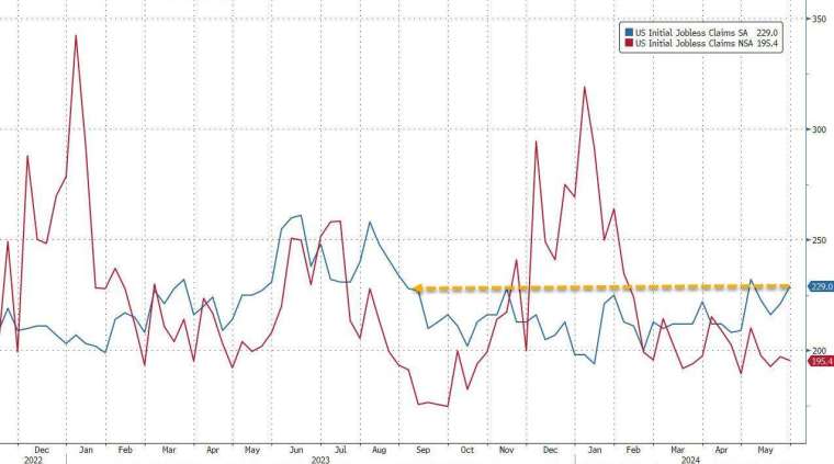 (圖：ZeroHedge)