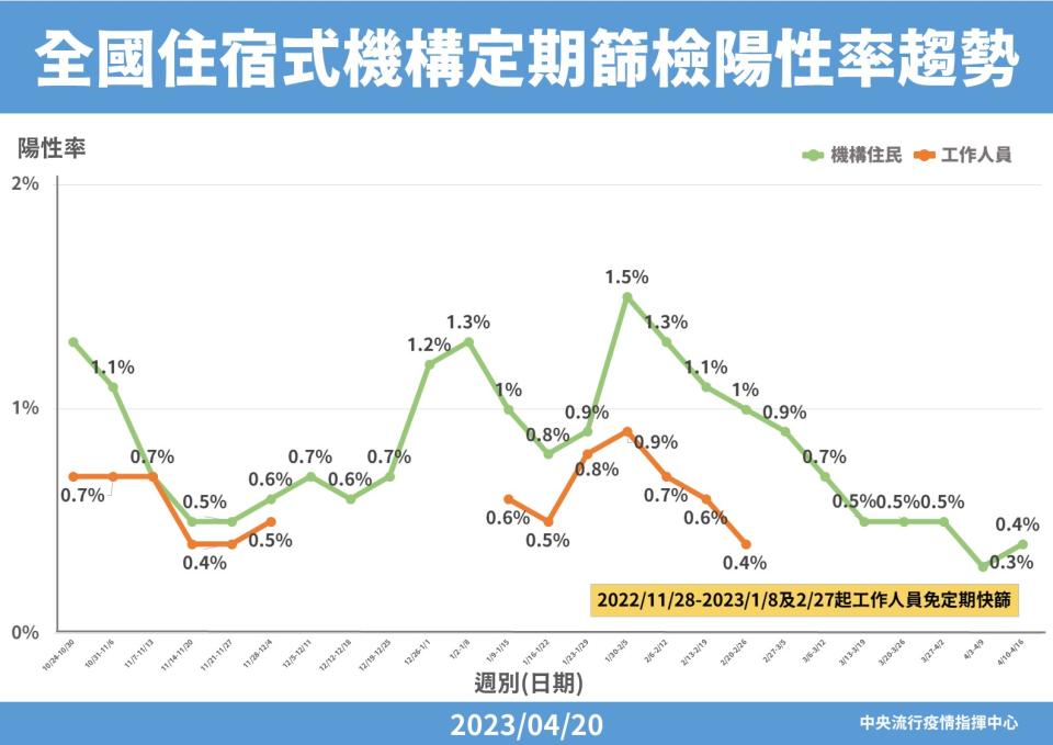 （圖／中央流行疫情指揮中心提供）