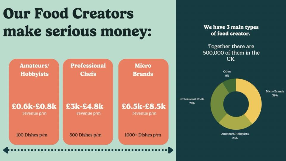 [Slide 15] I'm not sure investors will care . . . <strong>Image Credits</strong>: HomeCooks