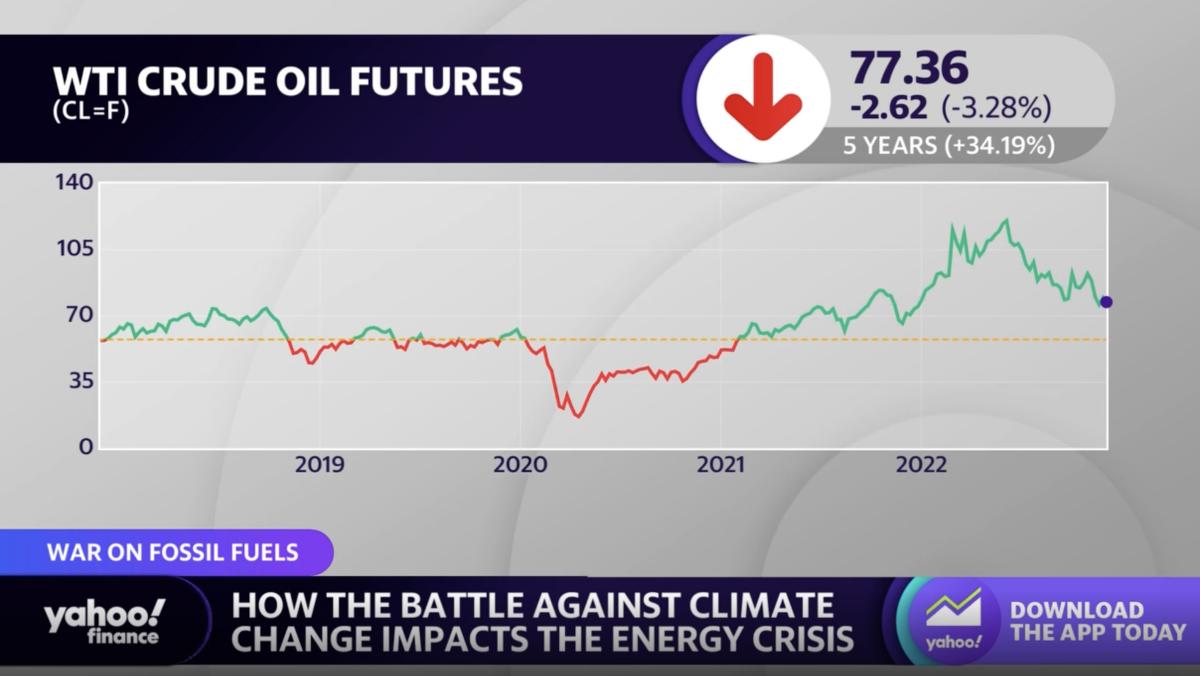 Renewable energy transition continues to flounder amid climate crisis - Yahoo Finance