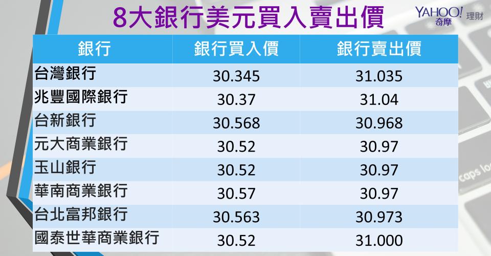 資料時間：2018/9/6