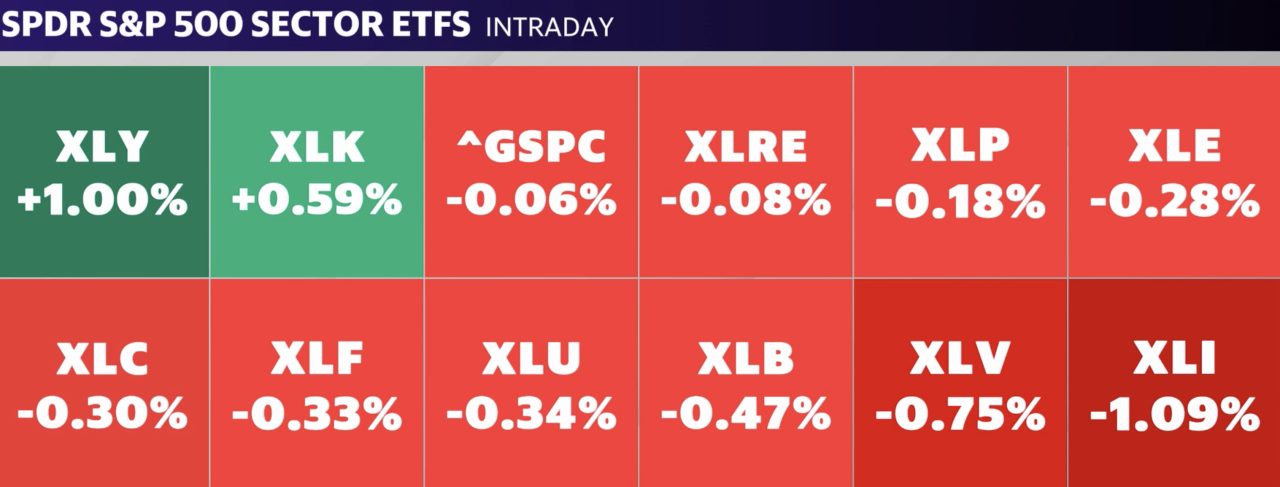 Source: Yahoo Finance