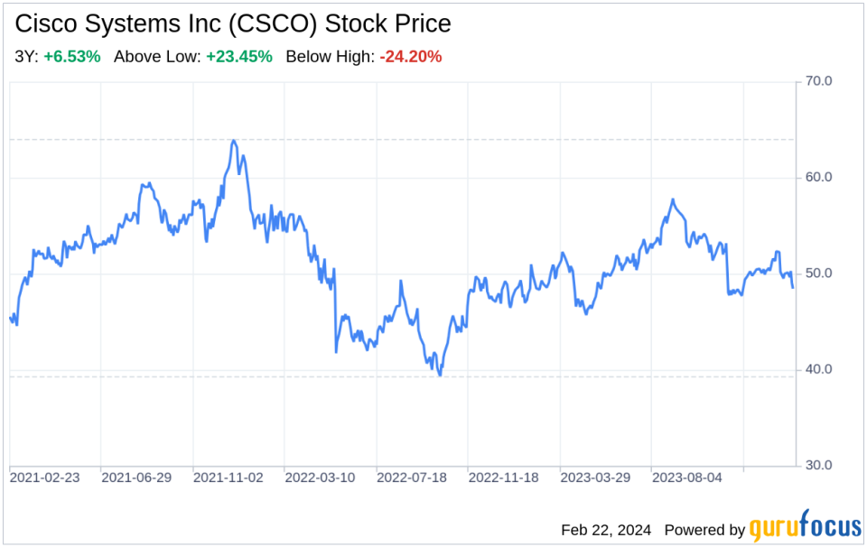 Decoding Cisco Systems Inc (CSCO): A Strategic SWOT Insight