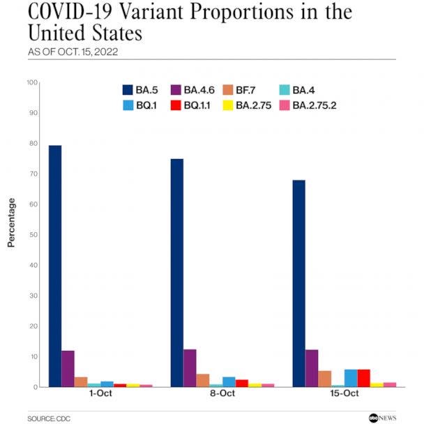 PHOTO: COVID-19 Variant Proportions in the United States (CDC)