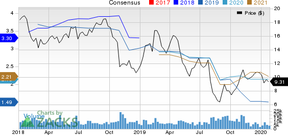 American Axle & Manufacturing Holdings, Inc. Price and Consensus