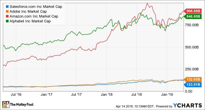 CRM Market Cap Chart