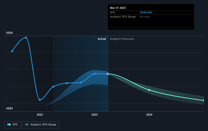 earnings-per-share-growth