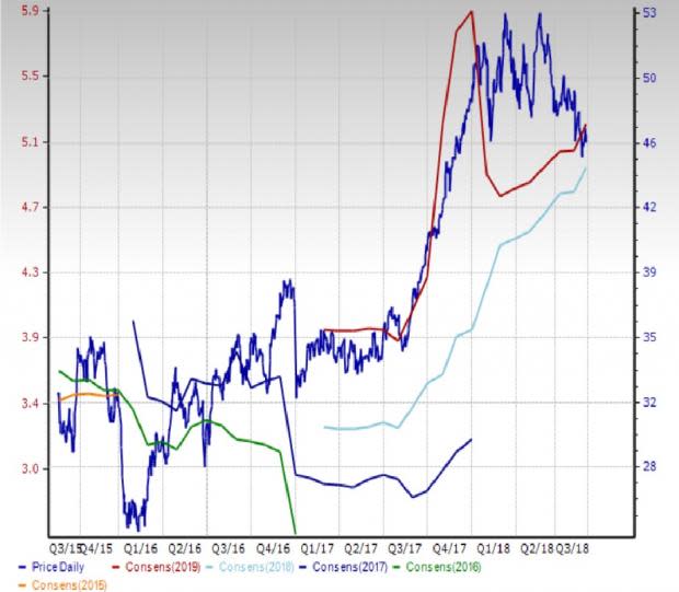 Chemical - Plastics Outlook: Prospects Bright Amid Tariff Woes