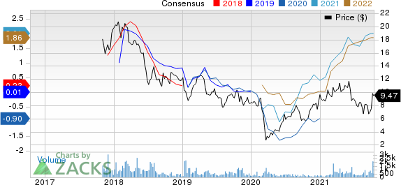 Nexa Resources S.A. Price and Consensus