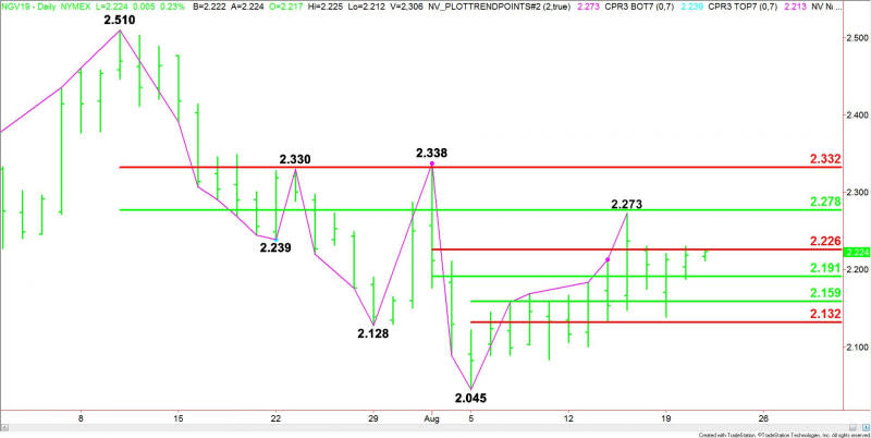 Daily October Natural Gas