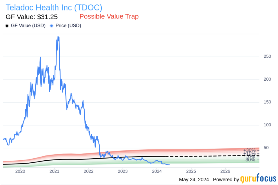 Insider Selling: Karen Daniel Sells Shares of Teladoc Health Inc (TDOC)