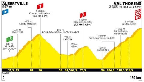 Stage 20 - How to follow the 2019 Tour de France online, on live TV and through daily episodes of The Cycling Podcast