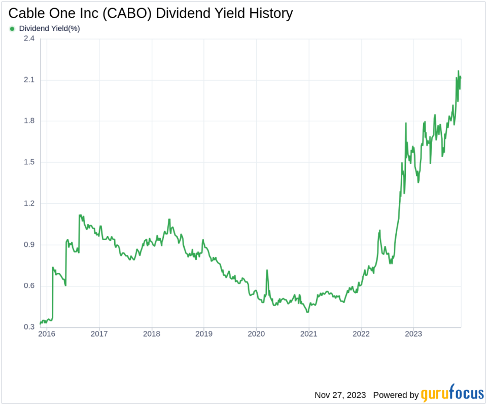 Cable One Inc's Dividend Analysis