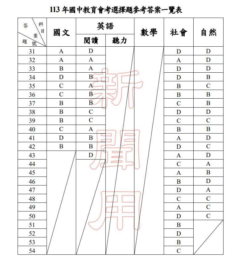 （圖／教育部提供）