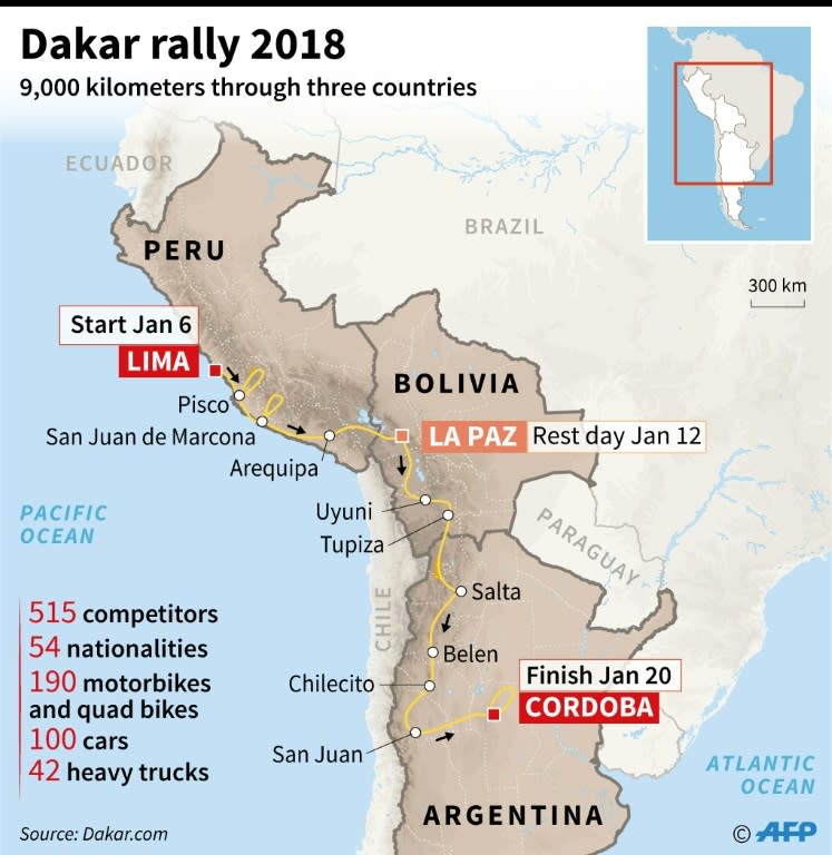 The Dakar Rally