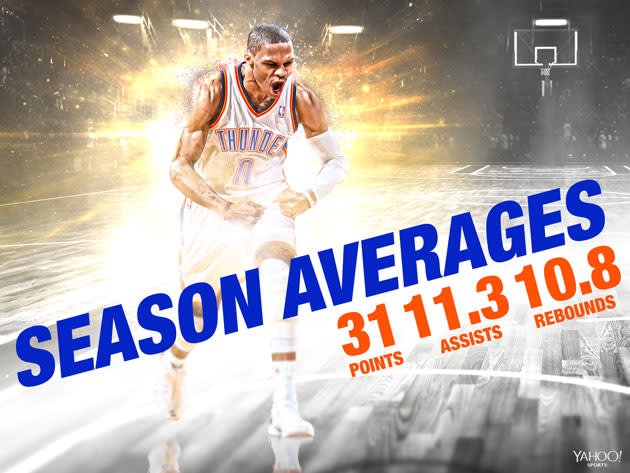 Russell Westbrook, through 21 games.