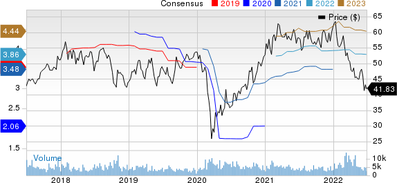 Sensata Technologies Holding N.V. Price and Consensus