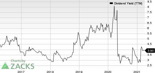 Moelis & Company Dividend Yield (TTM)