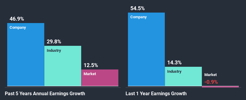 past-earnings-growth