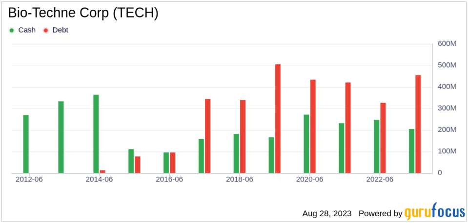 Unveiling Bio-Techne (TECH)'s Value: Is It Really Priced Right? A Comprehensive Guide
