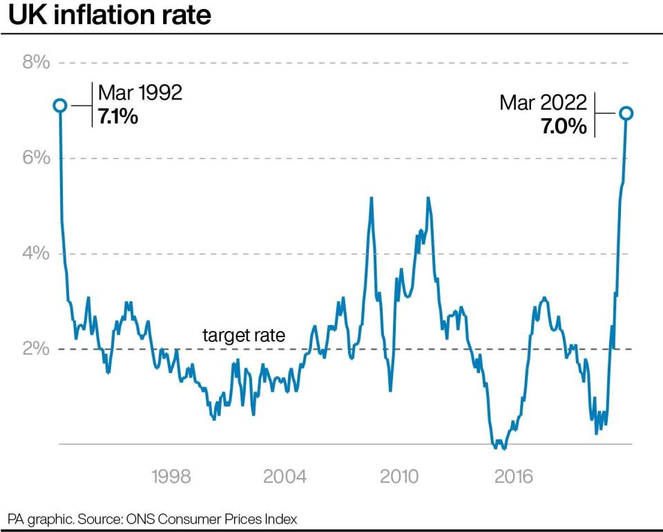 Inflation is at a 30-year high. Chart: PA Graphics