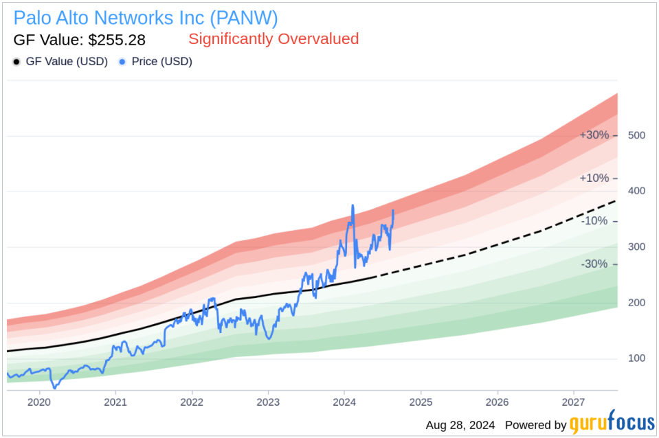 Insider sale: Director Mary McCarthy sells 10,000 shares of Palo Alto Networks Inc (PANW)