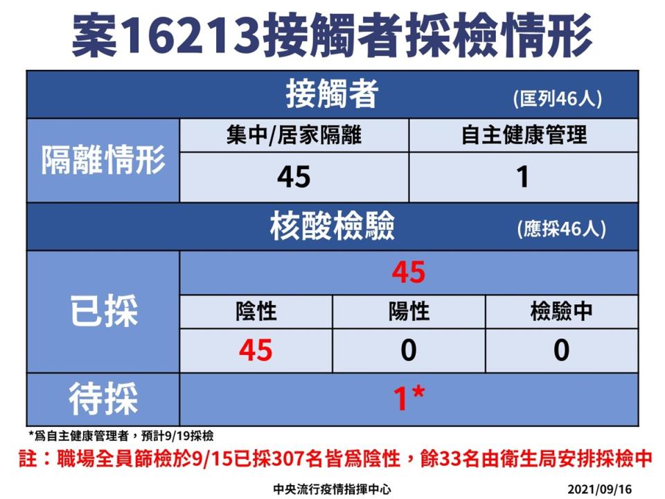 0916疫情