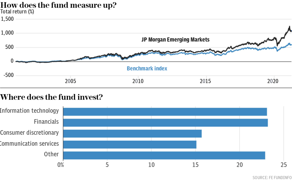 Fund of the week – JP Morgan Fund of the week – JP Morgan