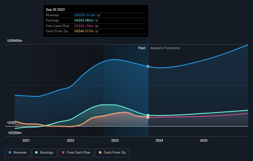 earnings-and-revenue-growth