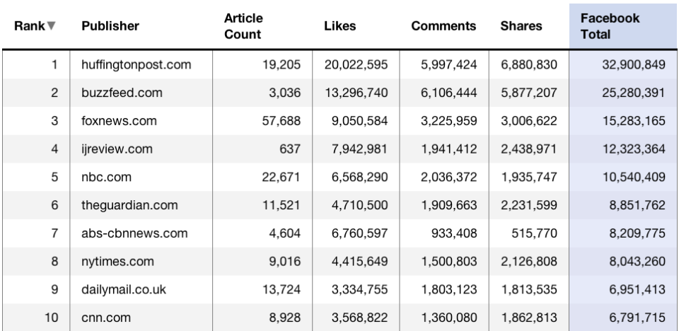 facebook publisher traffic may 2014