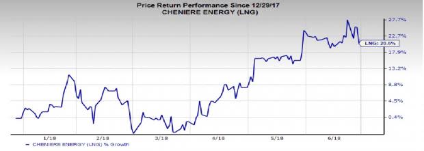 Billionaire investor Carl Icahn cut his stake in Cheniere Energy to 9.5% from 13.2%, according to a Thursday filing.