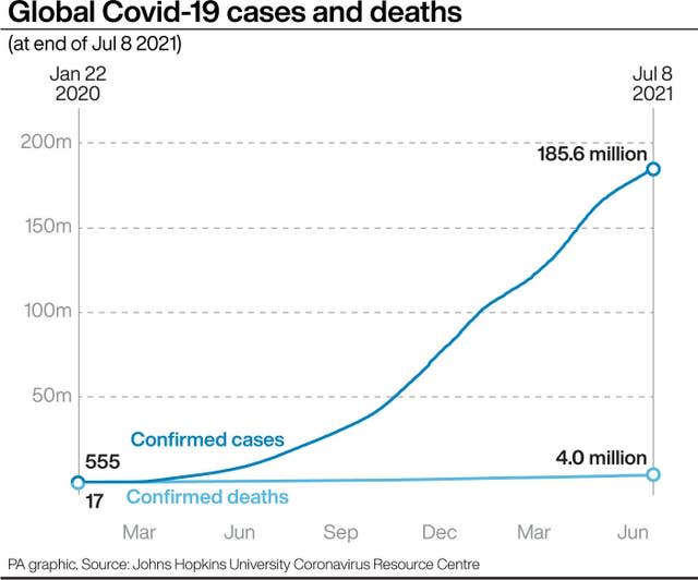 HEALTH Coronavirus