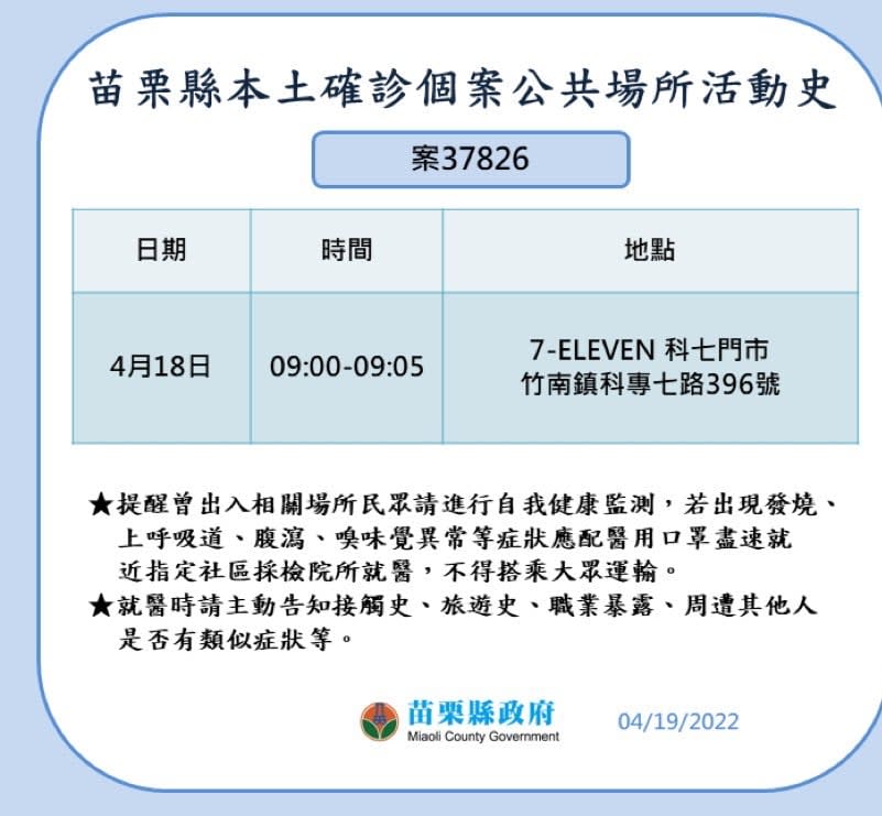 苗栗縣確診個案活動史。   圖：取自徐耀昌臉書