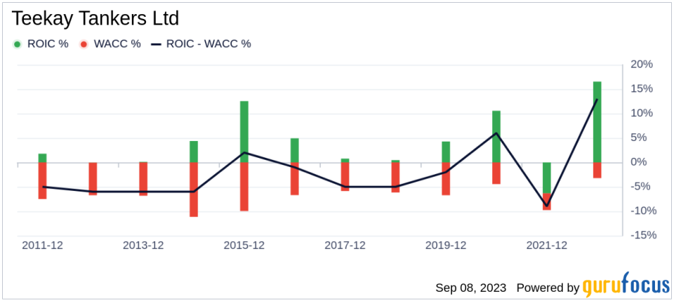 Teekay Tankers (TNK): A Detailed Look at Its Overvaluation