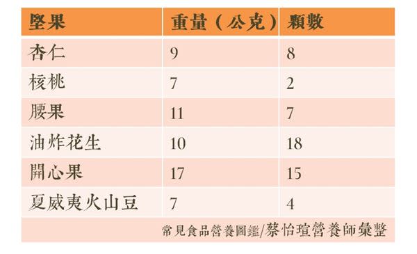 瘦子不會得心臟病？ 5大「傷心」迷思大揭密