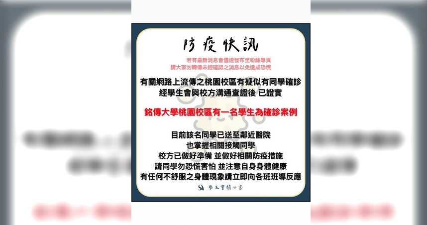 銘傳大學桃園校區學生會稍早在臉書粉絲專頁發文，指網路流傳桃園校區有學生確診，經學生會和校方查證後，證實1學生確診。請同學勿恐慌害怕。（圖／摘自臉書）